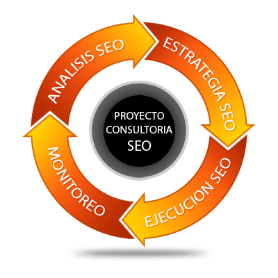 Ciclo de Consultoría - Proyecto SEO